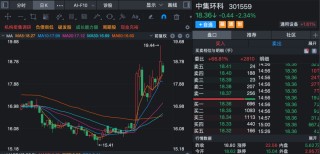 业绩预增+热门赛道概念股，机构最关注！