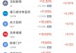 2月10日热门中概股涨跌不一 日月光半导体涨6.01%，理想汽车跌3.27%