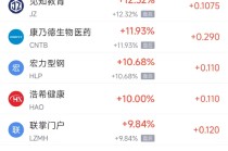 2月10日热门中概股涨跌不一 日月光半导体涨6.01%，理想汽车跌3.27%