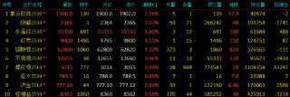 开盘|国内期货主力合约涨跌不一 烧碱涨超2%