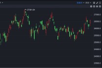 中国资产大爆发，阿里高开近5%，BBSB INTL开盘涨超400%
