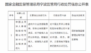 太保寿险宁波分公司被罚90万元：虚构中介业务套取费用等