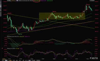 短期获利抛售与地缘乐观情绪共同施压，金价在非农数据前小幅回落