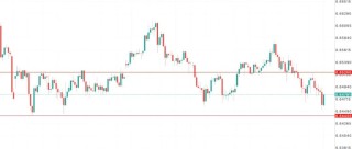 澳币AUDUSD危机感上升！三季度工资看似亮眼，却撑不住RBA对通胀的恐惧