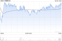 海螺水泥获The Capital Group Companies,Inc.增持约522.7万股