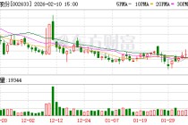 申科股份：关于公司及重要子公司的业绩及经营情况敬请关注公司披露的定期报告