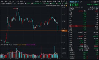 惊天巨震，全球遭遇“黑色星期一”！关税风暴来袭，我们该如何面对史诗级恐慌时刻？