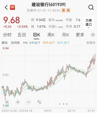 建设银行再创历史新高！牵手“山西女首富”，钟睒睒狂赚超16亿元