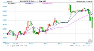 印尼4月通胀率达1.17%