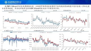 原油周报：地缘溢价仍未消退，基本面尚待回归