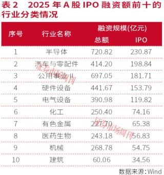 券商重构“产业赋能”：从通道保荐到生态共建