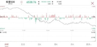 泽连斯基：收到草案，致力于体面终结冲突！重磅数据出炉，美国市场下挫！分析人士：集运指数后市偏弱