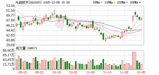 光启技术：签订69598.76万元超材料产品批产合同