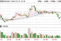 宁波华翔：公司拟通过定向增发向市场募集资金不超过29.2亿元