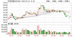 宁波华翔：公司拟通过定向增发向市场募集资金不超过29.2亿元