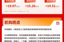 沪指重回4000点！2026年开门红，A50、A100指数均涨超2% | 华宝3A日报（2026.1.5）