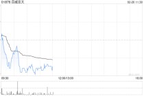 百威亚太授出自选股份及受限制股份单位