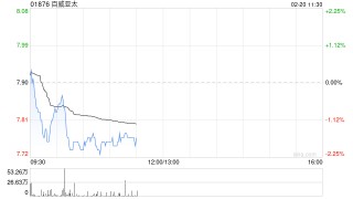 百威亚太授出自选股份及受限制股份单位