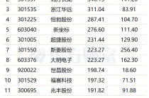 汽车价格“反内卷”来了！这些股上周获杠杆+主力资金大举抢筹(名单)