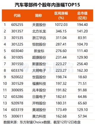 汽车价格“反内卷”来了！这些股上周获杠杆+主力资金大举抢筹(名单)