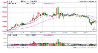 中信建投期货：3月27日工业品早报