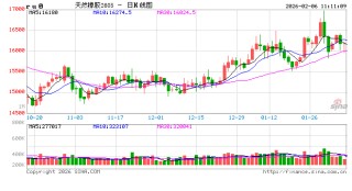 中信建投期货：2月6日能化早报