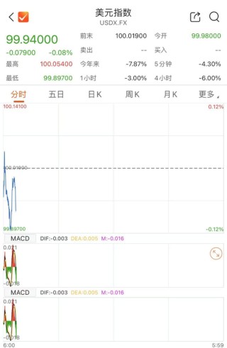 美元、原油，双双大跌！