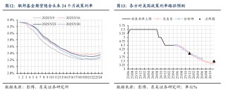 东吴证券：特朗普对等关税能否延续？