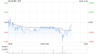 第一太平：PLDT年度权益持有人应占收益净额300.11亿披索 同比下降7.1%