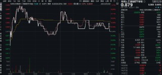 银行，很行！浦发银行等再创历史新高，A股顶流银行ETF（512800）跻身全市场ETF涨幅榜第10