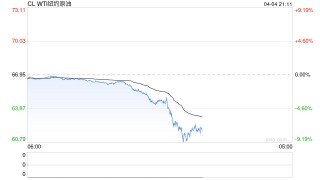 【市场聚焦】宏观：关税指引美国通缩路径 境外商品现在变盘