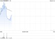 和铂医药-B6月19日耗资155.553万港元回购20万股