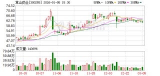 常山药业：艾本那肽上市审评处于正常流程