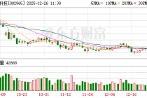 祥鑫科技：公司已为超聚变、华鲲振宇、中兴康讯等市场头部客户提供液冷服务器相关产品