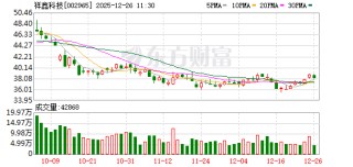 祥鑫科技：公司已为超聚变、华鲲振宇、中兴康讯等市场头部客户提供液冷服务器相关产品