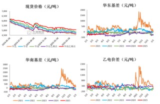 PVC：春检过半不及预期，重心延续下移