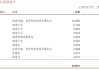 浙商银行有了新行长 管理层薪酬缩水40%