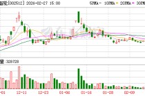 ST预警：达华智能瞒报7.95亿合同进展 、虚增利润8576万元被罚 3月2日停牌一天