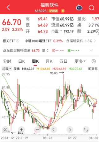 重磅干货！科技自主可控50强来了，三大维度筛选，4只核心潜力股获机构重金抢筹