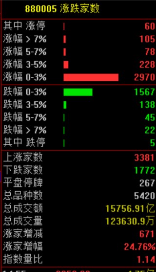 银行股突发暴跌！原因是什么？