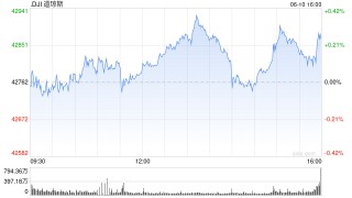 开盘：美股周二开盘基本持平 投资者关注贸易谈判进展