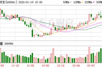 国投资本：公司未持有国科瑞华三期基金份额