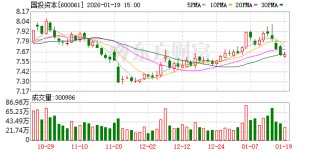 国投资本：公司未持有国科瑞华三期基金份额
