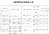 福建智云融资担保被罚224万元：违反信用信息采集、提供、查询及相关管理规定