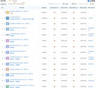 预计构成重大资产重组 德固特明起停牌