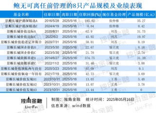 景顺长城基金痛失权益“老将”鲍无可，火速集结 “黄金战队”接棒
