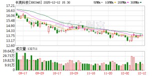 长亮科技：选举李宏广为第六届董事会职工代表董事