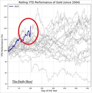 华尔街遭遇灾厄二重奏：“兴风作浪”特朗普、“无动于衷”鲍威尔