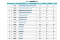 年内19例！债券承销为何频被交易商协会“点名”？