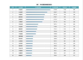 年内19例！债券承销为何频被交易商协会“点名”？